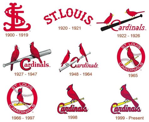 stl cardinals emblem|St. Louis Cardinals logo and their history .